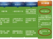 重庆SEO全网营销价格解析