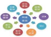 阳江SEO优化报价单解析