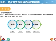 淘宝SEO策划，全面解析与实战指南