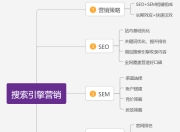 营销策划与SEO霸屏，打造品牌影响力新策略