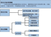 SEO细节优化案例文档