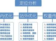 福州市SEO推广知识详解