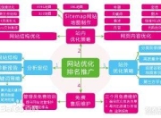 哈尔滨SEO技术服务的价格解析