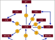 仓山区SEO技术，提升网站排名的关键策略