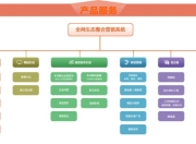 SEO的优化方案有哪些