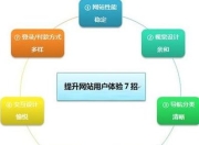 盐城SEO优化与用户体验的深度融合