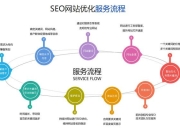 岳阳SEO网络营销方案