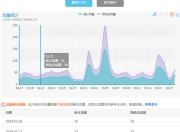 忻州SEO优化联系人，提升网站排名的关键