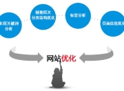 盘州专业SEO网络推广，引领企业走向数字化营销新纪元