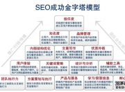 南平SEO优化的实施策略与步骤