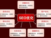 SEO专业优化，费用与价值的深度解析