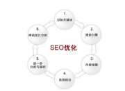 鞍山SEO优化哪家专业？—— 深入解析与比较