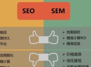 SEO技术的发展现状