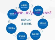 关键词SEO优化要求详解