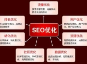 解析不属于SEO优化范畴的重要性