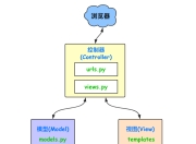 MVC架构与SEO优化，相得益彰的完美结合