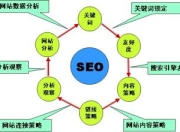 新浪博客SEO关键词优化策略