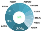 SEO入门基础知识分类详解