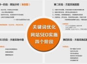 SEO排名优化课程推广