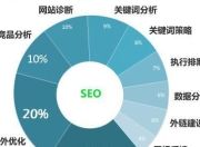 SEO优化对转化率的影响