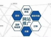 秀洲区SEO排名优化策略