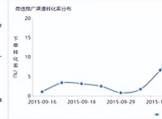 SEO零基础入门，轻松掌握引流技巧