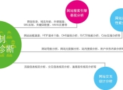 长寿区SEO优化计划