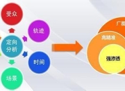 长治关键词SEO推广策略与实践