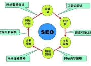 新乡SEO建设工作室，引领本地SEO优化新篇章