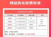 SEO业务培训收费标准解析