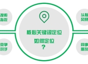 SEO网络竞价关键词的奥秘与应用