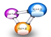 SEO内链与外链，网站优化的双翼