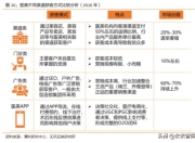 提升SEO客户有效转化率的关键策略