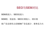 2sem对SEO的影响