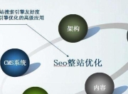 台湾搜索引擎优化（SEO）的实践与策略