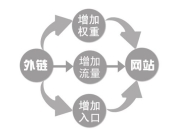 广州站外SEO优化公司，提升网站曝光率与品牌价值的利器