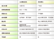 江门百度SEO排名费用解析