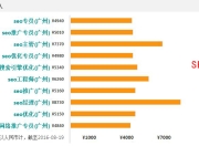 SEO优化的力量，一年收入的无限可能