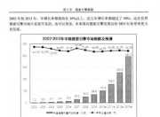 SEO实训报告，数据分析篇