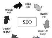 SEO一般疑问句，理解与应用的关键