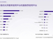 信息流优化师与SEO公司的协同作用