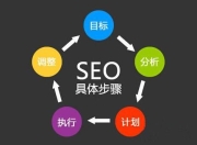 SEO优化服务的价值，质量与价格的完美平衡