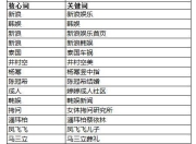 SEO实力强大的核心策略