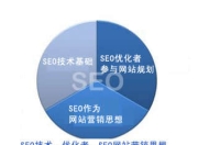 新乡SEO设计工作室，引领互联网营销新潮流