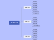 三明SEO优化分析