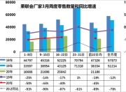 H2SeO4的状态解析