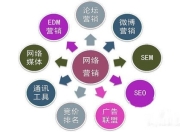 SEO关键词选取的关键因素