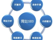 SEO顾问咨询服务公司，引领企业走向网络成功的关键