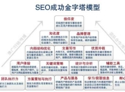 红桥区SEO网络优化师，引领企业数字化营销的先锋