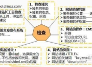 小说网SEO关键词的布局与优化策略